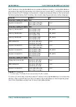 Preview for 139 page of Phytec phyCORE-OMAP44 Series Hardware Manual