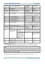 Preview for 140 page of Phytec phyCORE-OMAP44 Series Hardware Manual