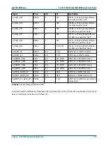 Preview for 143 page of Phytec phyCORE-OMAP44 Series Hardware Manual