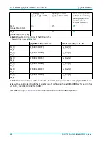 Preview for 150 page of Phytec phyCORE-OMAP44 Series Hardware Manual