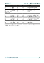 Preview for 153 page of Phytec phyCORE-OMAP44 Series Hardware Manual