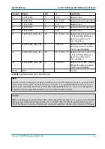 Preview for 155 page of Phytec phyCORE-OMAP44 Series Hardware Manual