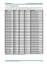 Preview for 157 page of Phytec phyCORE-OMAP44 Series Hardware Manual