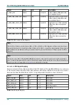 Preview for 160 page of Phytec phyCORE-OMAP44 Series Hardware Manual