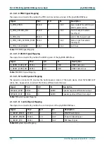 Preview for 162 page of Phytec phyCORE-OMAP44 Series Hardware Manual