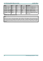 Preview for 164 page of Phytec phyCORE-OMAP44 Series Hardware Manual