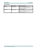 Preview for 167 page of Phytec phyCORE-OMAP44 Series Hardware Manual