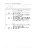 Preview for 52 page of Phytec phyCORE-PXA255 Hardware Manual