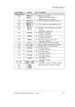 Preview for 79 page of Phytec phyCORE-PXA255 Hardware Manual