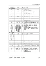 Preview for 81 page of Phytec phyCORE-PXA255 Hardware Manual