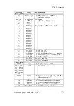 Preview for 83 page of Phytec phyCORE-PXA255 Hardware Manual