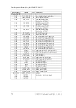 Preview for 84 page of Phytec phyCORE-PXA255 Hardware Manual