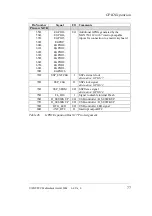 Preview for 85 page of Phytec phyCORE-PXA255 Hardware Manual