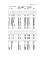 Preview for 87 page of Phytec phyCORE-PXA255 Hardware Manual