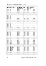 Preview for 88 page of Phytec phyCORE-PXA255 Hardware Manual