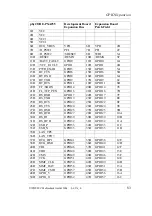 Preview for 91 page of Phytec phyCORE-PXA255 Hardware Manual