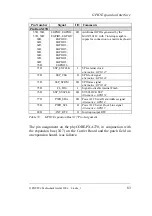 Preview for 91 page of Phytec phyCORE-PXA270 Hardware Manual