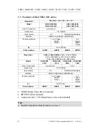 Preview for 8 page of Phytec USB-CAM-003H Manual