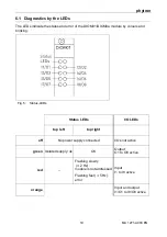 Preview for 19 page of phytron DIOM01.1 Manual