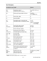 Preview for 45 page of phytron MCD+ Manual