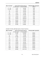 Preview for 51 page of phytron MCD+ Manual