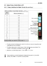 Preview for 30 page of phytron MSD2+ Manual