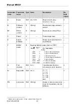 Preview for 43 page of phytron MSD2+ Manual