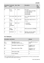 Preview for 44 page of phytron MSD2+ Manual