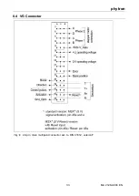 Preview for 34 page of phytron MSX+ 152/120 48F SBM-485 Manual