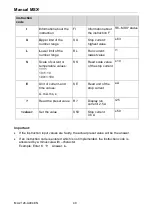 Preview for 41 page of phytron MSX+ 152/120 48F SBM-485 Manual