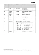 Preview for 42 page of phytron MSX+ 152/120 48F SBM-485 Manual