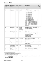 Preview for 43 page of phytron MSX+ 152/120 48F SBM-485 Manual