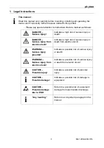 Preview for 3 page of phytron phyMOTION AIM01 Manual