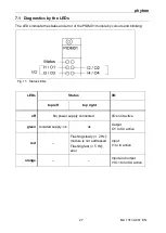 Preview for 27 page of phytron phyMOTION PIDM01.1 Translation Of The Original German Manual