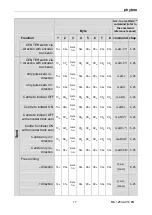 Preview for 17 page of phytron ProfiBus Translation Of The Original Manual