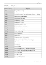 Preview for 21 page of phytron ProfiBus Translation Of The Original Manual