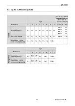 Preview for 23 page of phytron ProfiBus Translation Of The Original Manual