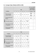 Preview for 25 page of phytron ProfiBus Translation Of The Original Manual