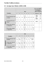 Preview for 26 page of phytron ProfiBus Translation Of The Original Manual