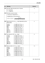 Preview for 35 page of phytron ProfiBus Translation Of The Original Manual