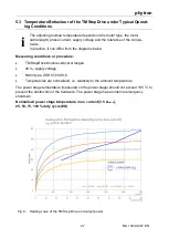 Preview for 28 page of phytron TM StepDrive 1x24..48V/5A Manual