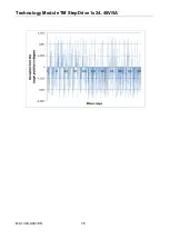 Preview for 77 page of phytron TM StepDrive 1x24..48V/5A Manual