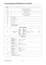 Preview for 81 page of phytron TM StepDrive 1x24..48V/5A Manual