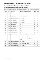 Preview for 85 page of phytron TM StepDrive 1x24..48V/5A Manual