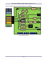 Preview for 6 page of PI 2 Design CM4AES Hardware Reference Manual