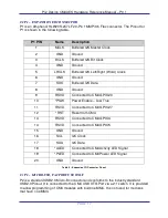 Preview for 17 page of PI 2 Design CM4AES Hardware Reference Manual