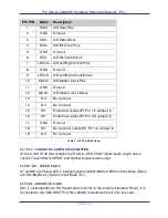 Preview for 20 page of PI 2 Design CM4AES Hardware Reference Manual