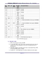 Preview for 10 page of PI 2 Design PI2AES-LITE Hardware Reference Manual