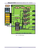 Preview for 6 page of Pi 2 Embedded 502V2S Hardware Reference Manual