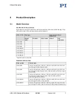 Preview for 11 page of PI Micos L-731 Series User Manual